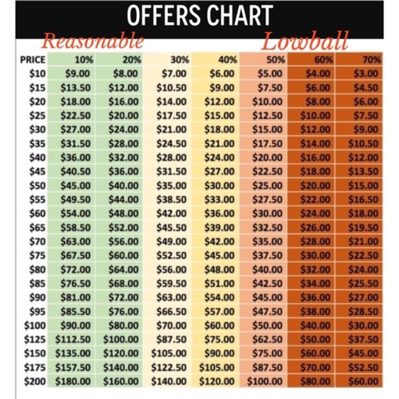 Reasonable offer chart! Make me an offer! - Picture 3 of 6